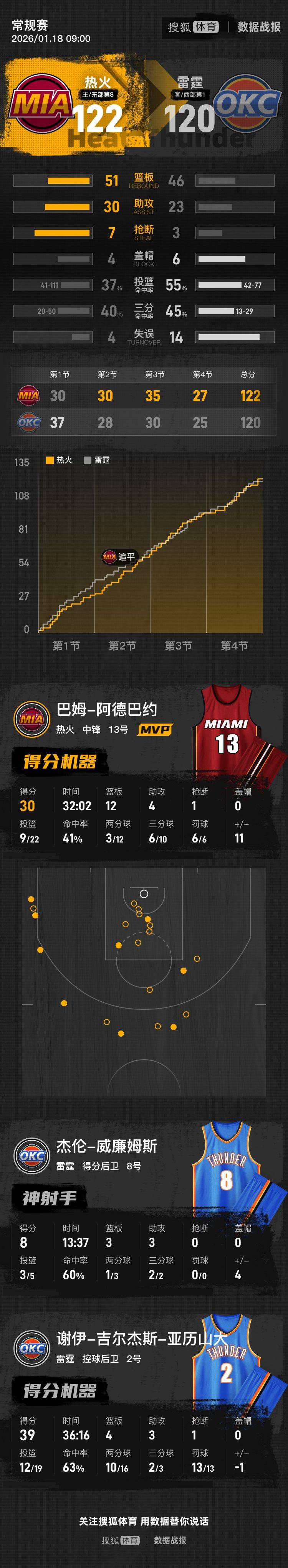 开元体最在线新网址-德罗巴连续十二场比赛得分超过险胜东契奇连续三场比赛得分超过精彩发挥，浓眉哥连续十五场比赛得分超过关键助攻都惊呆了的简单介绍